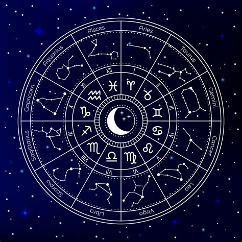 Astrological readings and relationships: Understanding compatibility and dynamics